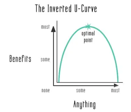 Инвертированная кривая U1